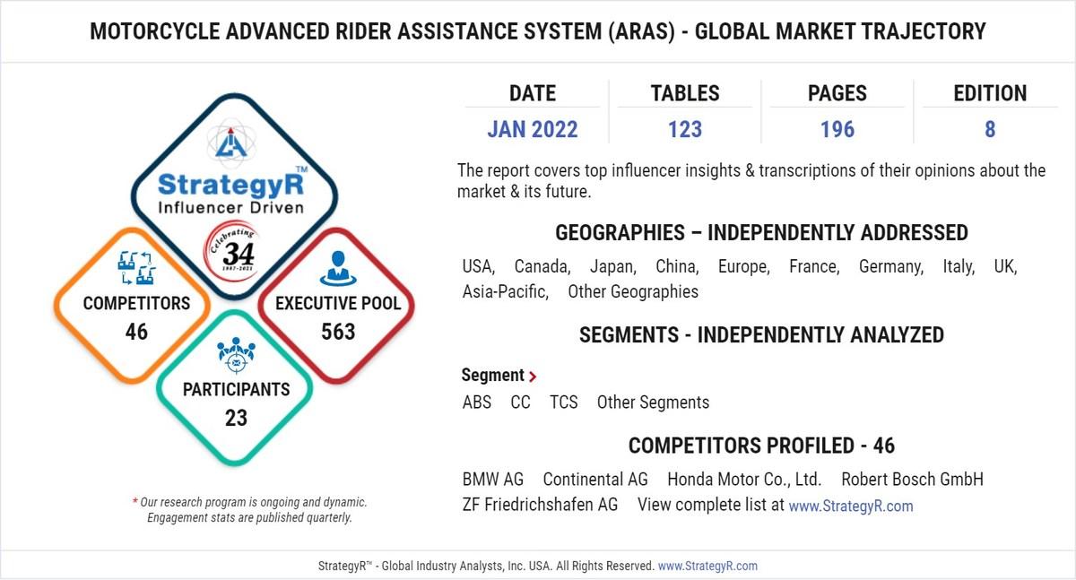 New Study from StrategyR Highlights a 84 Million Units Global Market for Motorcycle Advanced Rider Assistance System (ARAS) by 2026