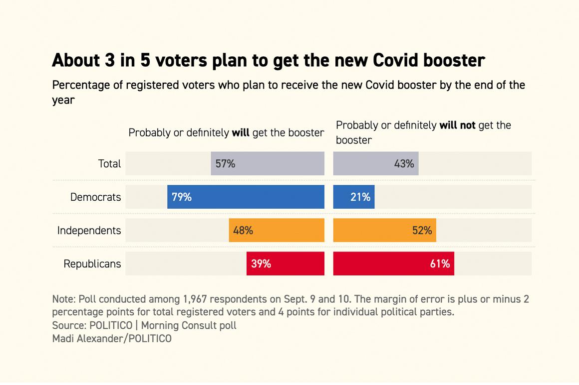 A sharp partisan divide remains over new Covid boosters